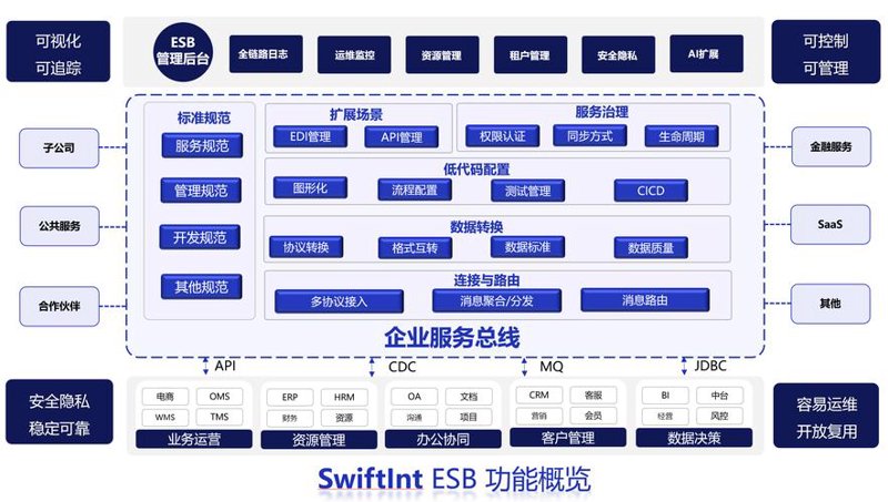 网络维护外包